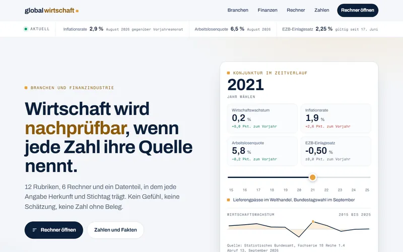 Home page of globalwirtschaft.de
